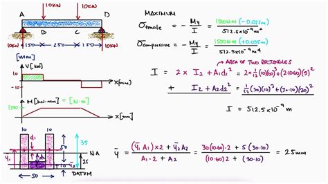 Parallel Axis Theorem For Bending In Under 3 Minutes Youtube