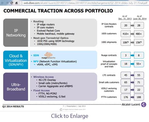 Alcatel-Lucent Sees Strength in Europe & China, LTE Rollouts Expand ...