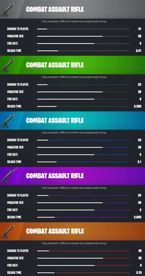 Fortnite Combat Assault Rifle SMG Stats And How To Get Them Pro