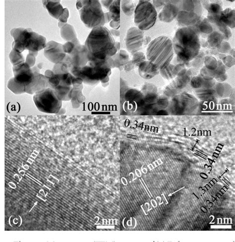 Figure From In Situ Arc Discharge Derived Fesn Onion Like Carbon