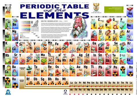 Alkaline-Earth Metals - Periodic Table