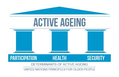 Active Ageing Mada