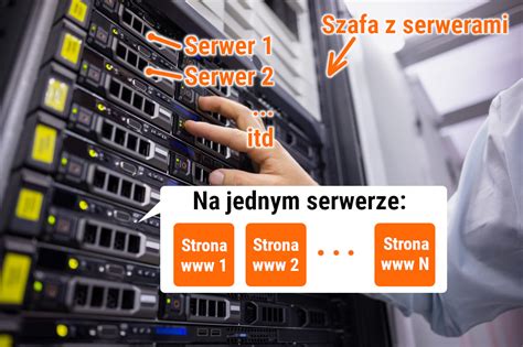 Co To Jest Hosting Domena Serwer DNS Blog Informatyczny