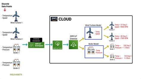 MQTT Sparkplug To AWS IoT Sitewise Integration A Step By Step Guide