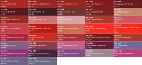 Noms Et Codes Des Couleurs Ral Classic Photoshoplus