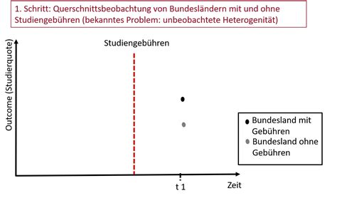 09 EBF Studiengebühren