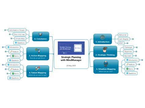 Strategic Planning With Mindmanager Mindmanager Mind Map Template