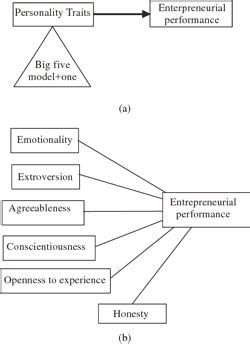 PDF HEXACO Model Of Personality Traits And Considerations With