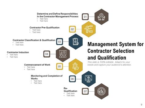 cms planning process  powerpoint  complete deck