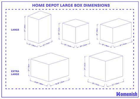 Home Depot Large Box Dimensions and Guidelines (with Drawings) - Homenish