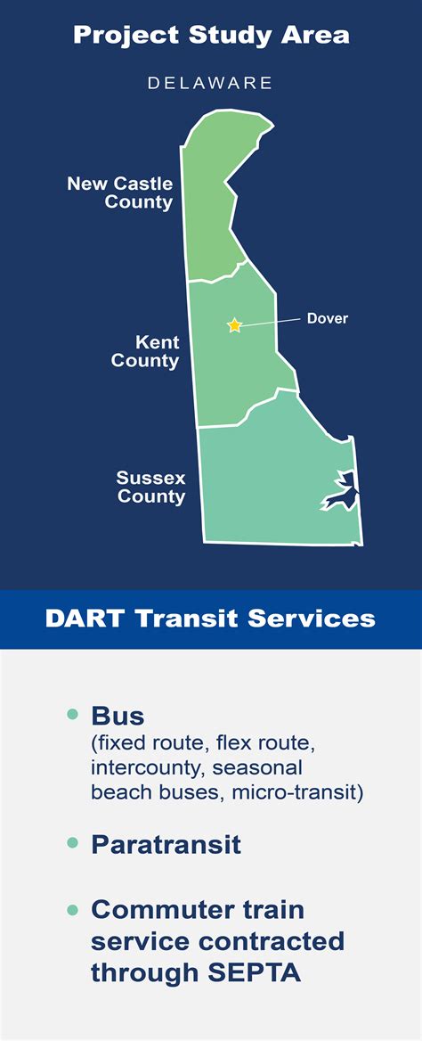 Digital versions are launching for the dart train map 6