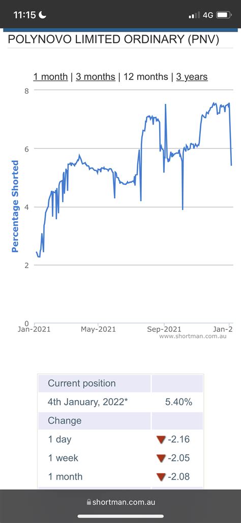 Pnv Polynovo Limited Strawman Asx Share Price Valuation Research