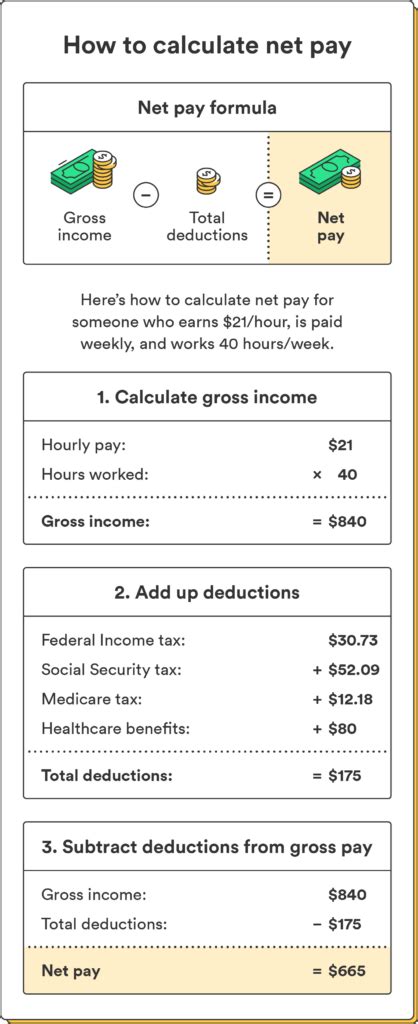 Gross Pay Vs Net Pay Explained Chime