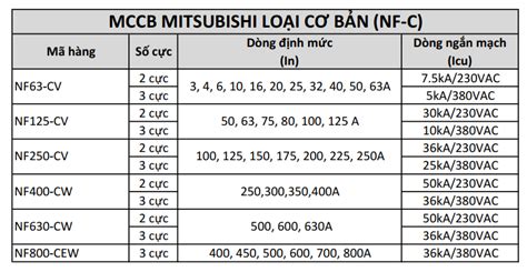 Mccb Mitsubishi Lo I C B N Nf C Mitatech Vn