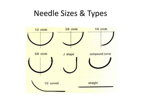 PPT - Suture, Needles, Staplers, Wound Closure Techniques, & Wound Closure Devices PowerPoint ...