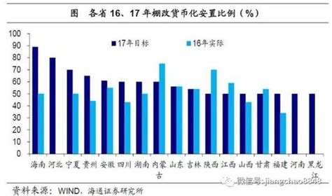 为什么棚改货币化安置成为众矢之的？棚改新浪财经新浪网