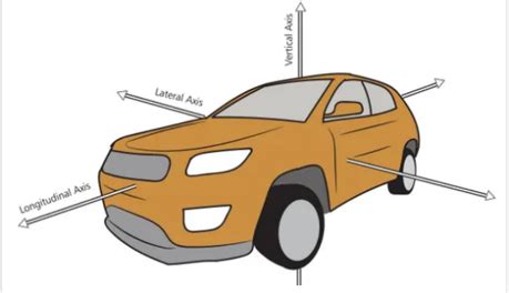 Lesson Five Motion Control 1 5 Oregon Risk Prevention Curriculum