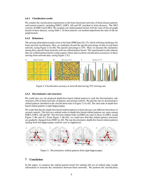 Ordinal Pattern Kernel For Brain Connectivity Network Classification