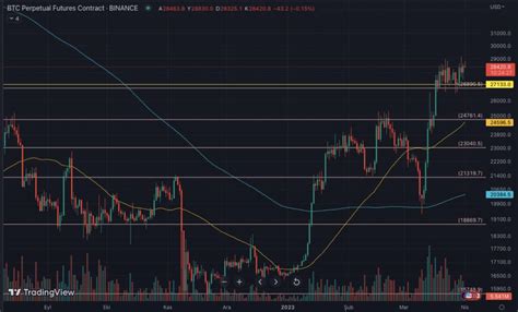 Bitcoin Btc N Lk Eyre Inde En Yi Performans G Steren Yat R M