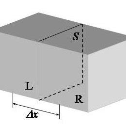 Etdrs Grid Nine Subfields Of The Nine Etdrs Regions In Each Eye A