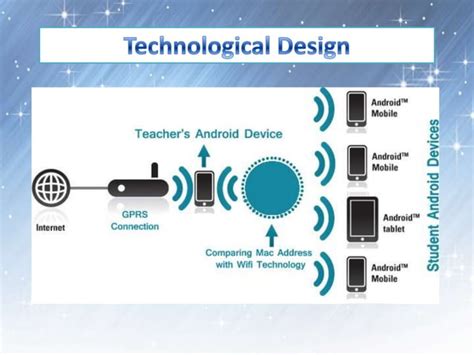 Smart Attendance Management System Using Android Wifi Technology Ppt