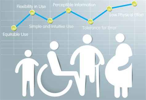 Embracing Aural Diversity In Education Through Universal Design For