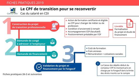 Diff Rence Entre Cif Et Cpf De Transition Diverses Diff Rences