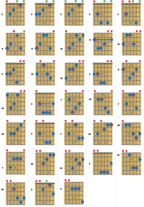 45 Chord Shapes for C Major - The Lick Factory | BLOG