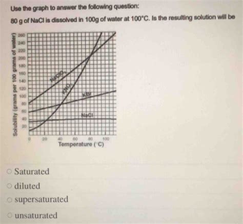 Solved Use The Graph To Answer The Following Question 80 G Of Nacl Is