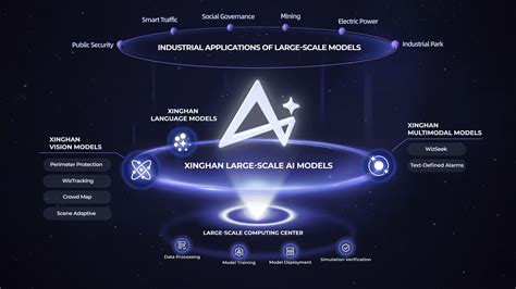 xinghan larce scale ai models dahua mexico