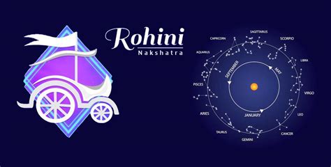 Rohini Nakshatra All You Need To Know About Rohini Nakshatra Females