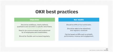 Okrs Vs Kpis Driving Bold Outcomes And Measuring Steady Performance Theserverside