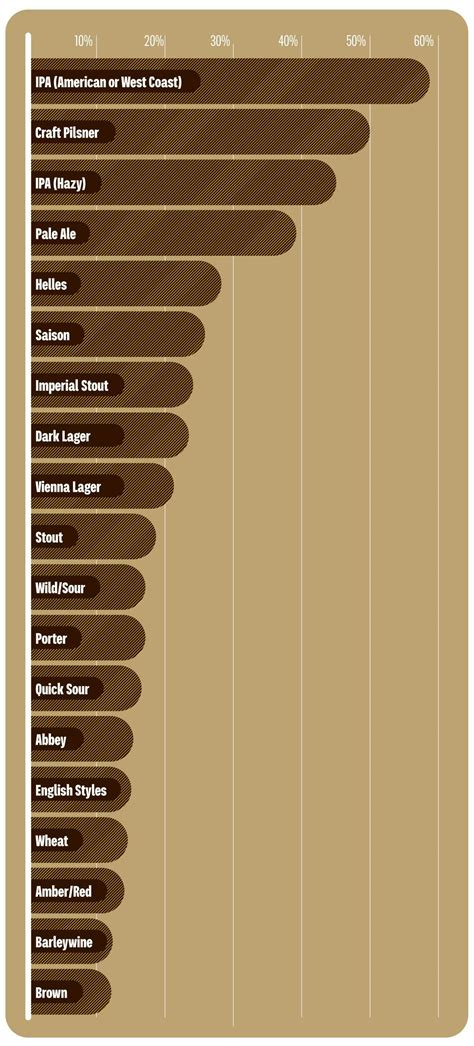 Pin Most Popular Beer Vintage BECKS Beer Green Bottles Reversspeld,