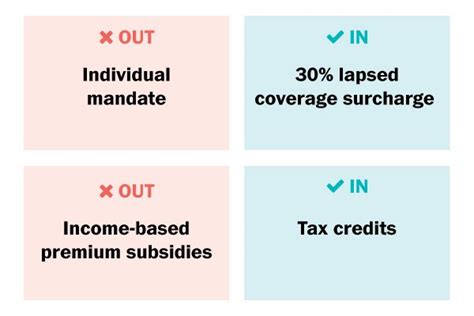 House Gop Proposal To Replace Obamacare Sparks Broad Backlash The