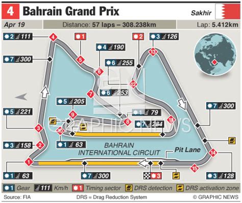 F1: Bahrain Grand Prix Circuit 2015 infographic