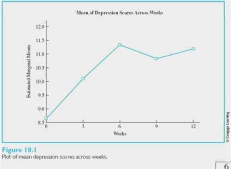 PSYC 60 Ch 18 Flashcards Quizlet