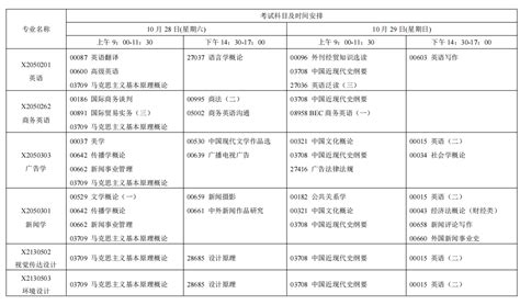 2023年10月江苏省自学考试考试日程表 江苏自考网