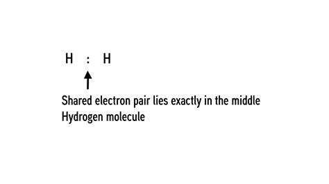 Giving suitable examples, describe the formation of a nonpolar covalent ...