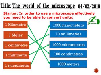 The World Of The Microscope Complete Lesson By Dr MN TpT