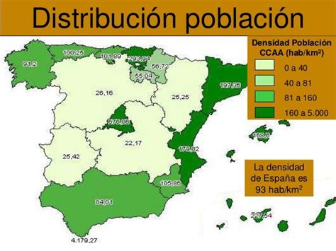 LA POBLACIÓN DE ESPAÑA