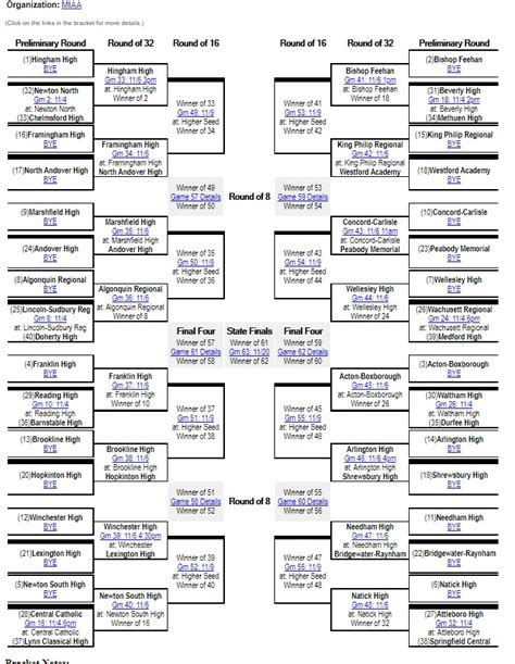 Miaa Soccer Bracket 2024 - Calla Magdaia