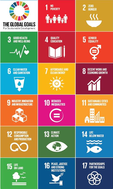 Global Goals For All Artofit