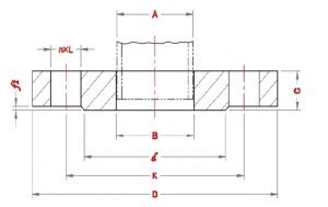 EN 1092 1 PN25 Plate Slip On SOP Flanges Dimensions China Hebei