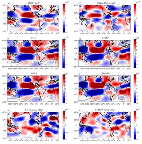 12 Regression Of The Observed Djf 200 Hpa Asymmetric Streamfunction