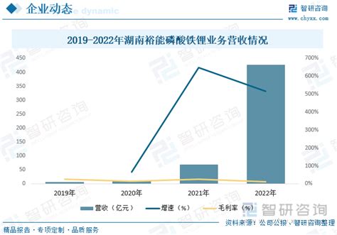 2023年中国磷酸铁锂行业发展趋势分析：出货规模大幅增长，需求推动下行业有望维持快速增长 [图] 智研咨询