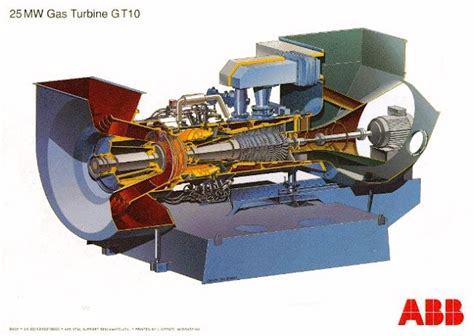 APRENDA INGENIERIA TURBOMÁQUINAS TURBINAS TÉRMICAS