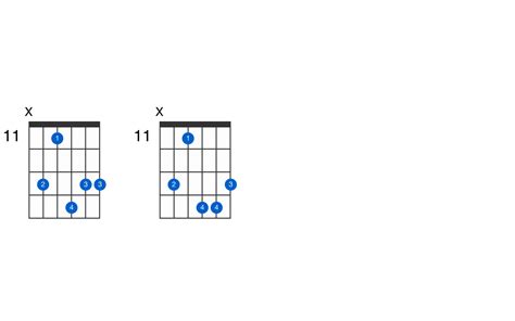 A Sharp Minor Major 11 Guitar Chord Gtrlib Chords