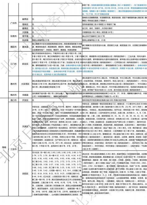 每日更新 9月7日0至24时本土241 1093！最新来、返张北人员管控措施！附报告联系表！ 澎湃号·政务 澎湃新闻 The Paper