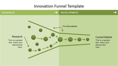 Innovation Funnel Diagram Template For Powerpoint Slidemodel