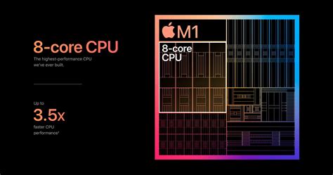 Principales Ventajas Y Desventajas Del Nuevo Procesador M1 De Los Mac Hot Sex Picture